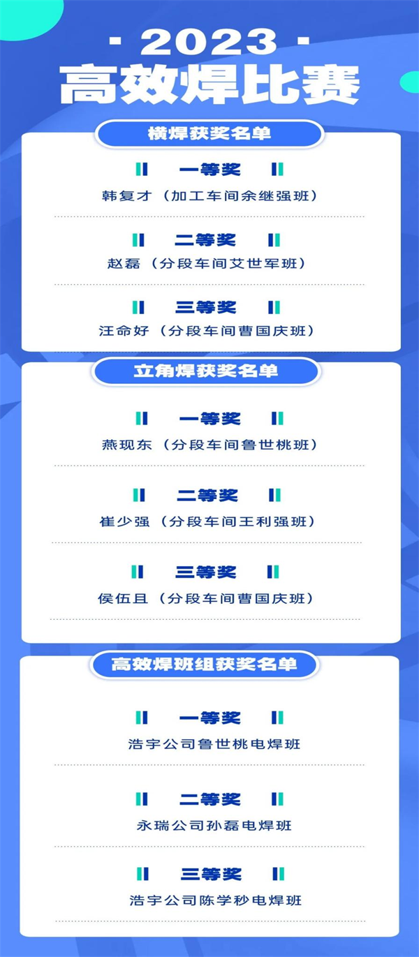 第26頁_公司動態(tài)_新聞中心_蕪湖造船廠有限公司